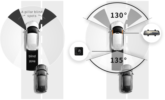Movie Dash Cam70mai D07 1080p Dash Cam With 130° Wide Angle & G-sensor